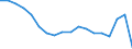 Unit of measure: Passenger / Transport coverage: Total transport / Geopolitical entity (reporting): Belgium