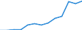 Unit of measure: Passenger / Transport coverage: Total transport / Geopolitical entity (reporting): Czechia
