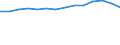 Unit of measure: Passenger / Transport coverage: Total transport / Geopolitical entity (reporting): France