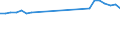 Unit of measure: Passenger / Transport coverage: Total transport / Geopolitical entity (reporting): Italy