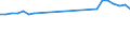 Passenger / Total transport / Italy