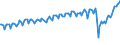 Unit of measure: Thousand passengers / Geopolitical entity (reporting): Luxembourg