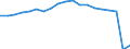 Unit of measure: Millions of passenger-kilometres / Geopolitical entity (reporting): Denmark