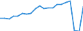 Unit of measure: Millions of passenger-kilometres / Geopolitical entity (reporting): Germany