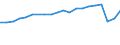 Unit of measure: Millions of passenger-kilometres / Geopolitical entity (reporting): Luxembourg