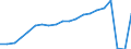 Unit of measure: Millions of passenger-kilometres / Geopolitical entity (reporting): Sweden
