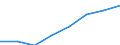 Unit of measure: Thousand passengers / Geopolitical entity (reporting): Belgium