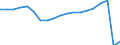 Unit of measure: Thousand passengers / Geopolitical entity (reporting): Czechia
