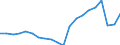 Unit of measure: Thousand passengers / Geopolitical entity (reporting): Estonia