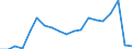 Unit of measure: Thousand passengers / Geopolitical entity (reporting): Greece