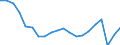 Unit of measure: Thousand passengers / Geopolitical entity (reporting): Lithuania