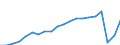 Unit of measure: Thousand passengers / Geopolitical entity (reporting): Luxembourg