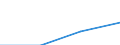 Unit of measure: Thousand passengers / Geopolitical entity (reporting): Netherlands