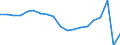 Unit of measure: Thousand passengers / Geopolitical entity (reporting): Portugal