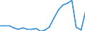 Unit of measure: Thousand passengers / Geopolitical entity (reporting): Slovakia