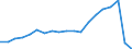 Unit of measure: Thousand passengers / Geopolitical entity (reporting): Finland