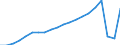 Unit of measure: Thousand passengers / Geopolitical entity (reporting): Sweden