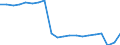 Unit of measure: Thousand passengers / Geopolitical entity (reporting): Türkiye