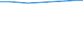 Million / Total / Germany (until 1990 former territory of the FRG)