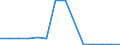 Unit of measure: Million tonne-kilometre (TKM) / Geopolitical entity (reporting): Hungary