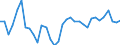 Unit of measure: Million tonne-kilometre (TKM) / Geopolitical entity (reporting): Sweden