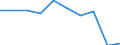 Unit of measure: Million tonne-kilometre (TKM) / Geopolitical entity (reporting): Norway