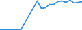 Unit of measure: Million tonne-kilometre (TKM) / Geopolitical entity (reporting): Türkiye