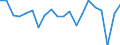 Unit of measure: Thousand train-kilometres / Train category: Total / Geopolitical entity (reporting): Slovenia