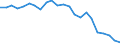 Unit of measure: Thousand train-kilometres / Train category: Goods trains / Geopolitical entity (reporting): Latvia