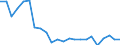 Unit of measure: Thousand train-kilometres / Train category: Goods trains / Geopolitical entity (reporting): Austria