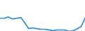Unit of measure: Thousand train-kilometres / Train category: Passenger trains / Geopolitical entity (reporting): Latvia