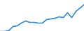 Unit of measure: Thousand train-kilometres / Train category: Passenger trains / Geopolitical entity (reporting): Austria