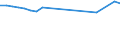 Fahrzeuge: Insgesamt / Motorenergie: Ingesamt / Maßeinheit: Tausend Fahrzeugkilometer (VKM) / Geopolitische Meldeeinheit: Österreich