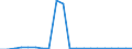 Insgesamt / Ingesamt / Tausend Fahrzeugkilometer (VKM) / Tschechien