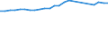 Insgesamt / Ingesamt / Tausend Fahrzeugkilometer (VKM) / Dänemark