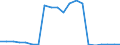 Insgesamt / Ingesamt / Tausend Fahrzeugkilometer (VKM) / Litauen