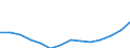 Insgesamt / Ingesamt / Tausend Fahrzeugkilometer (VKM) / Luxemburg