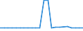 Insgesamt / Ingesamt / Tausend Fahrzeugkilometer (VKM) / Ungarn