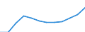 Insgesamt / Ingesamt / Tausend Fahrzeugkilometer (VKM) / Niederlande