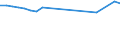 Insgesamt / Ingesamt / Tausend Fahrzeugkilometer (VKM) / Österreich