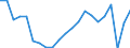 Insgesamt / Ingesamt / Tausend Fahrzeugkilometer (VKM) / Slowenien