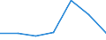 Insgesamt / Ingesamt / Tausend Fahrzeugkilometer (VKM) / Slowakei