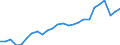 Insgesamt / Ingesamt / Tausend Fahrzeugkilometer (VKM) / Finnland