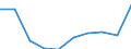 Insgesamt / Ingesamt / Tausend Fahrzeugkilometer (VKM) / Schweden