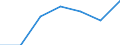 Insgesamt / Ingesamt / Tausend Fahrzeugkilometer (VKM) / Schweiz