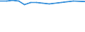 Insgesamt / Ingesamt / Tausend Fahrzeugkilometer (VKM) / Vereinigtes Königreich