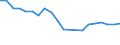 Fahrzeuge: Lokomotiven / Motorenergie: Diesel / Maßeinheit: Tausend Fahrzeugkilometer (VKM) / Geopolitische Meldeeinheit: Nordmazedonien
