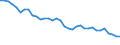 Lokomotiven / Ingesamt / Tausend Fahrzeugkilometer (VKM) / Belgien