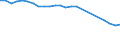 Lokomotiven / Ingesamt / Tausend Fahrzeugkilometer (VKM) / Dänemark