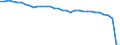 Lokomotiven / Ingesamt / Tausend Fahrzeugkilometer (VKM) / Frankreich